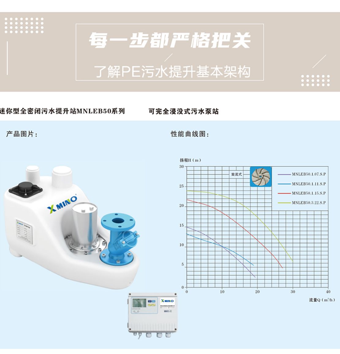 迷你型全密闭污水提升MNLEB50系列详情页_05.jpg