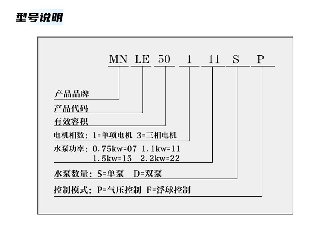 迷你型全密闭污水提升MNLEB50系列详情页_07.jpg