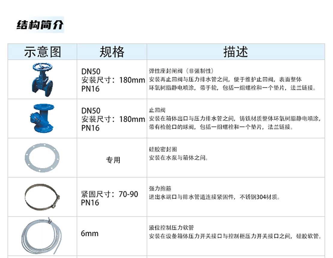 迷你型全密闭污水提升MNLE300系列详情页_08.jpg