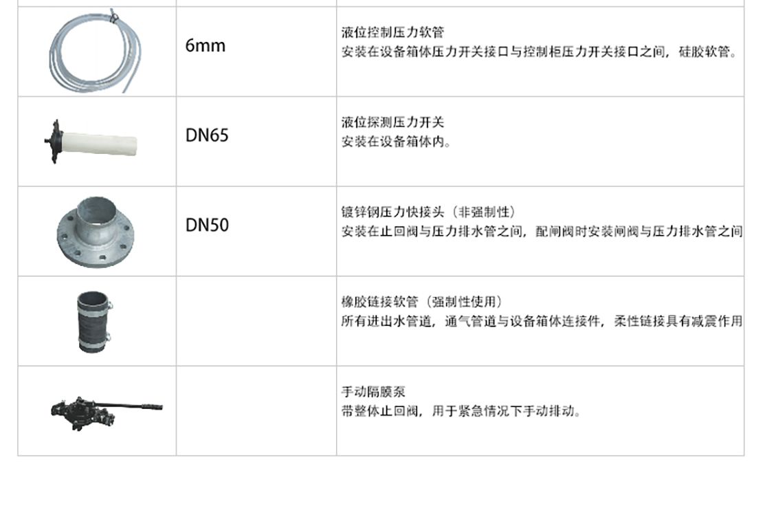 迷你型全密闭污水提升MNLEB50系列详情页_09.jpg