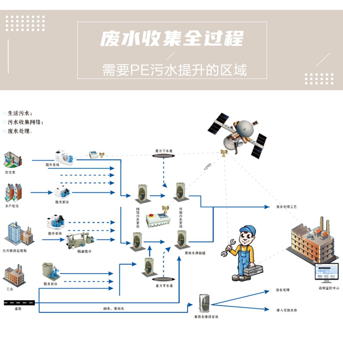 迷你型全密闭污水提升MNLE150系列详情页_14.jpg