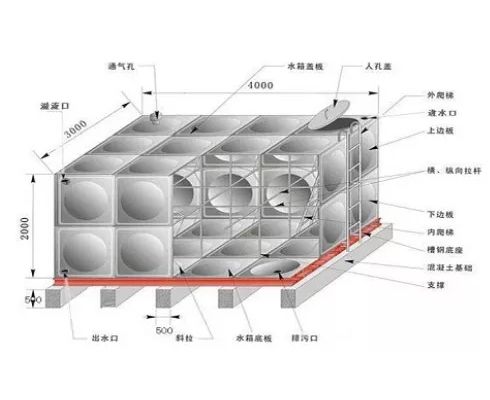 不锈钢水箱该如何焊接？