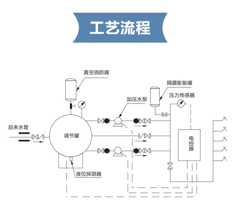 变频供水设备 (4).jpg