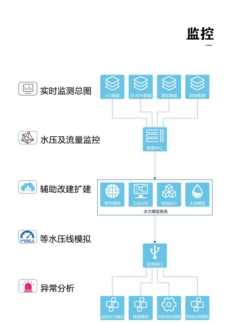 三腔无负压 (9).jpg